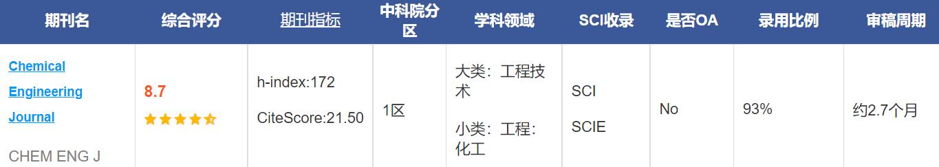 Chemical Engineering Journal是SCI几区期刊